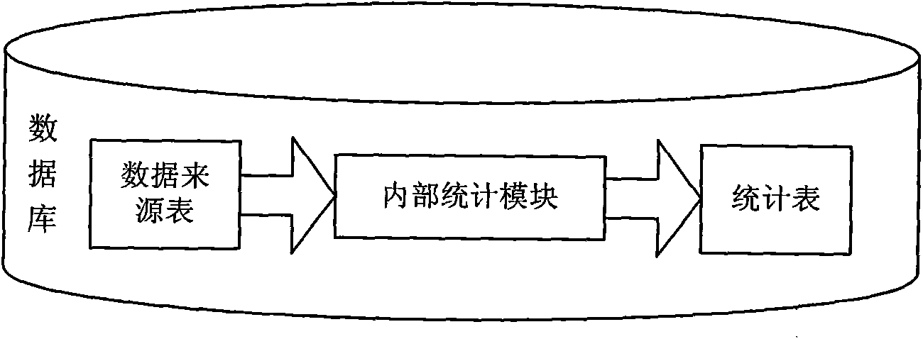 Data statistics device and data statistics method