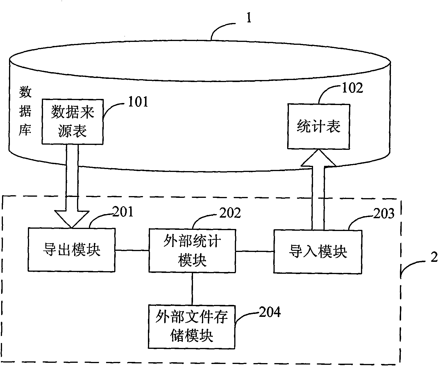 Data statistics device and data statistics method