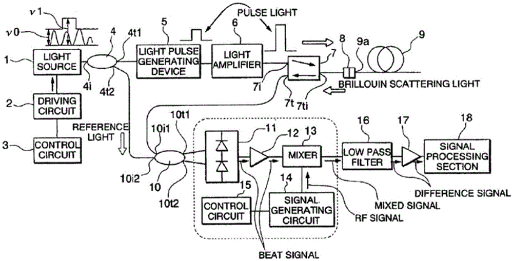 A Distributed Optical Fiber Temperature and Strain Sensor Based on Brillouin Optical Amplification Detection