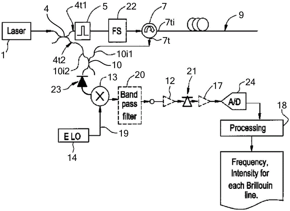 A Distributed Optical Fiber Temperature and Strain Sensor Based on Brillouin Optical Amplification Detection