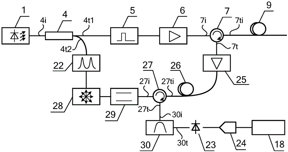 A Distributed Optical Fiber Temperature and Strain Sensor Based on Brillouin Optical Amplification Detection