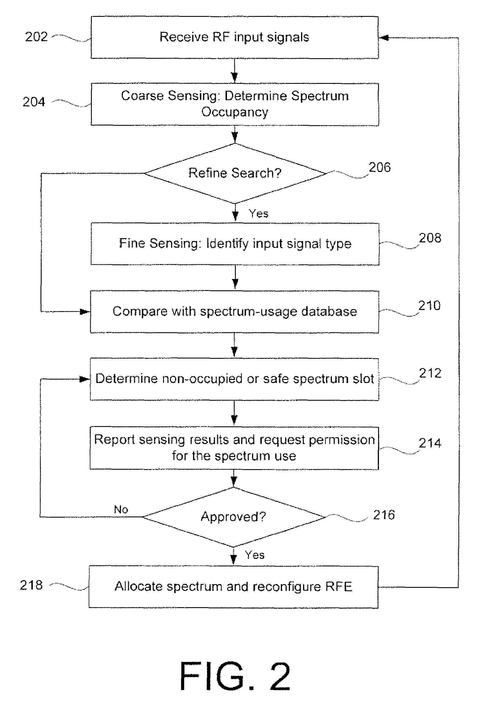 Systems, methods, and apparatuses for spectrum-sensing cognitive radios