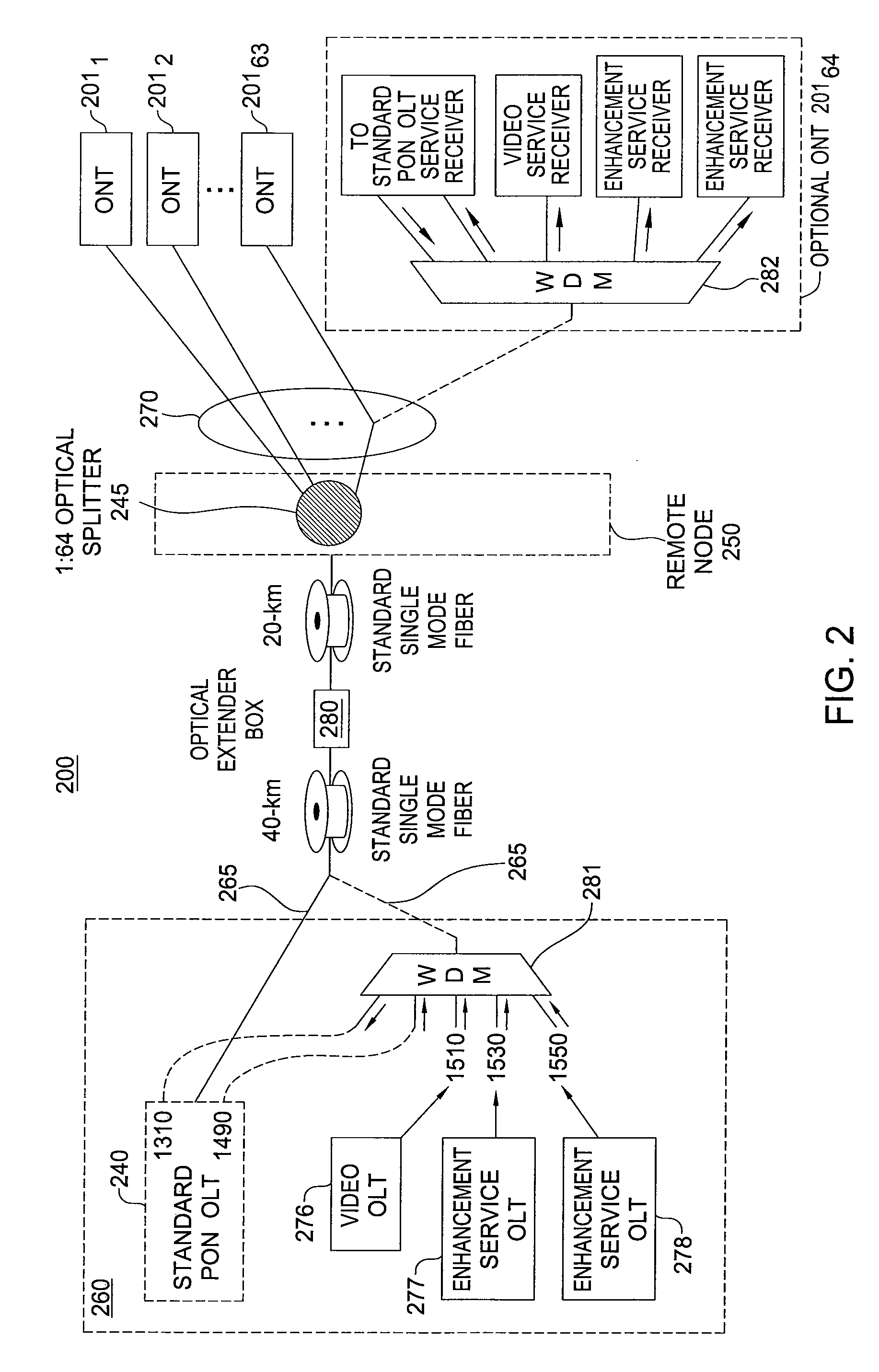 Method and apparatus for enabling multiple optical line termination devices to share a feeder fiber