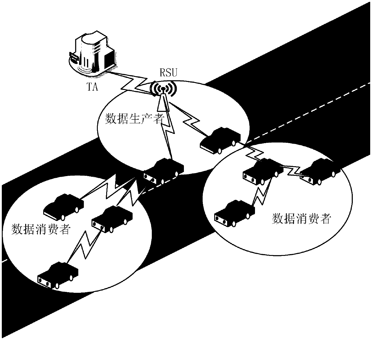 Efficient message authentication method for vehicular ad hoc network based on edge computing