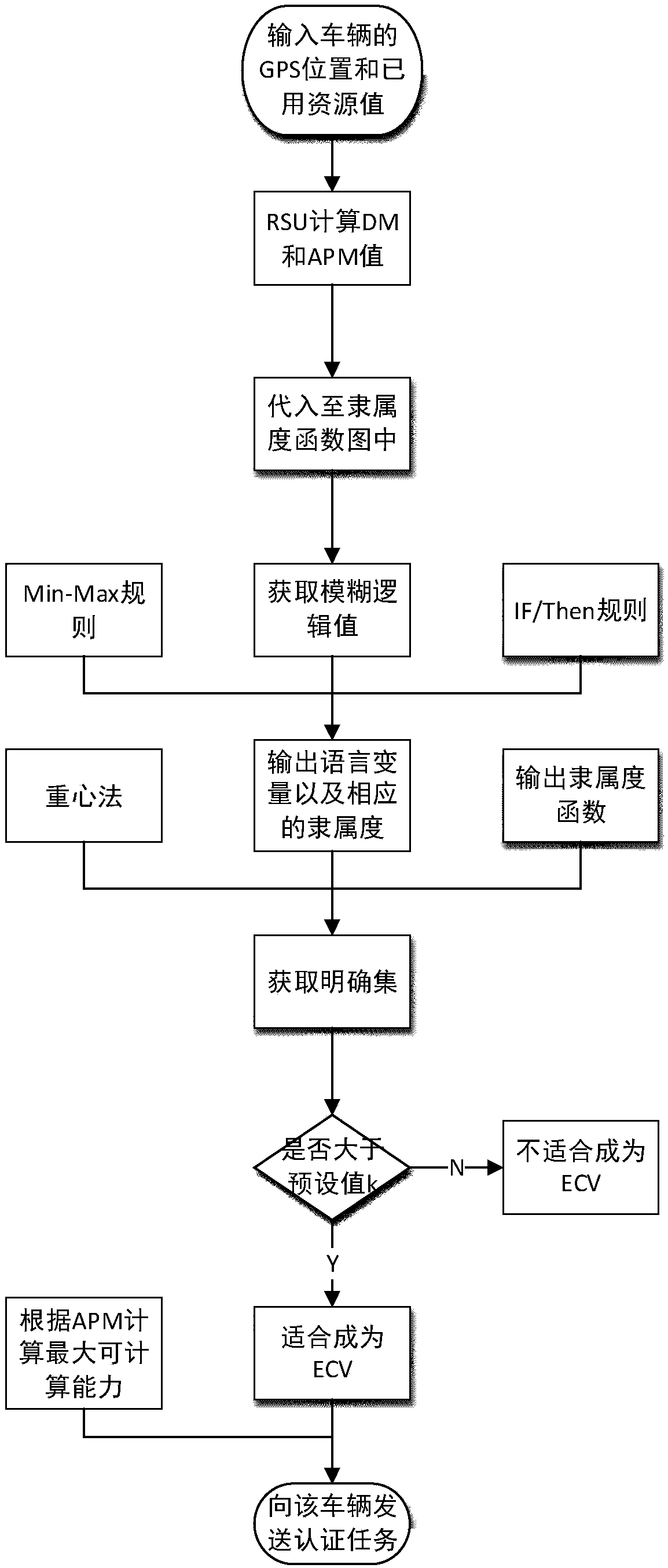 Efficient message authentication method for vehicular ad hoc network based on edge computing