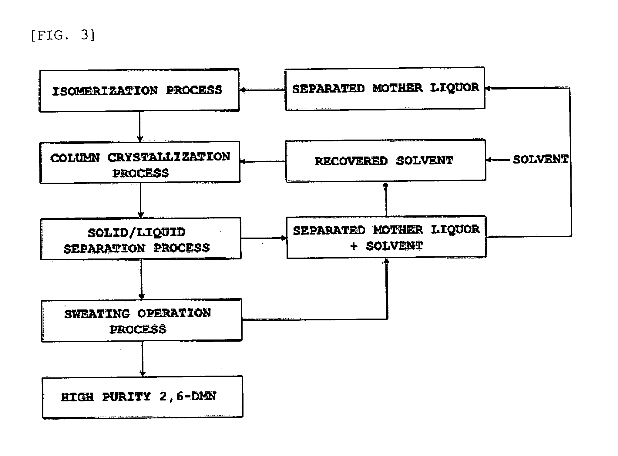 Method for separating and purifying 2,6-dimethylnaphthalene