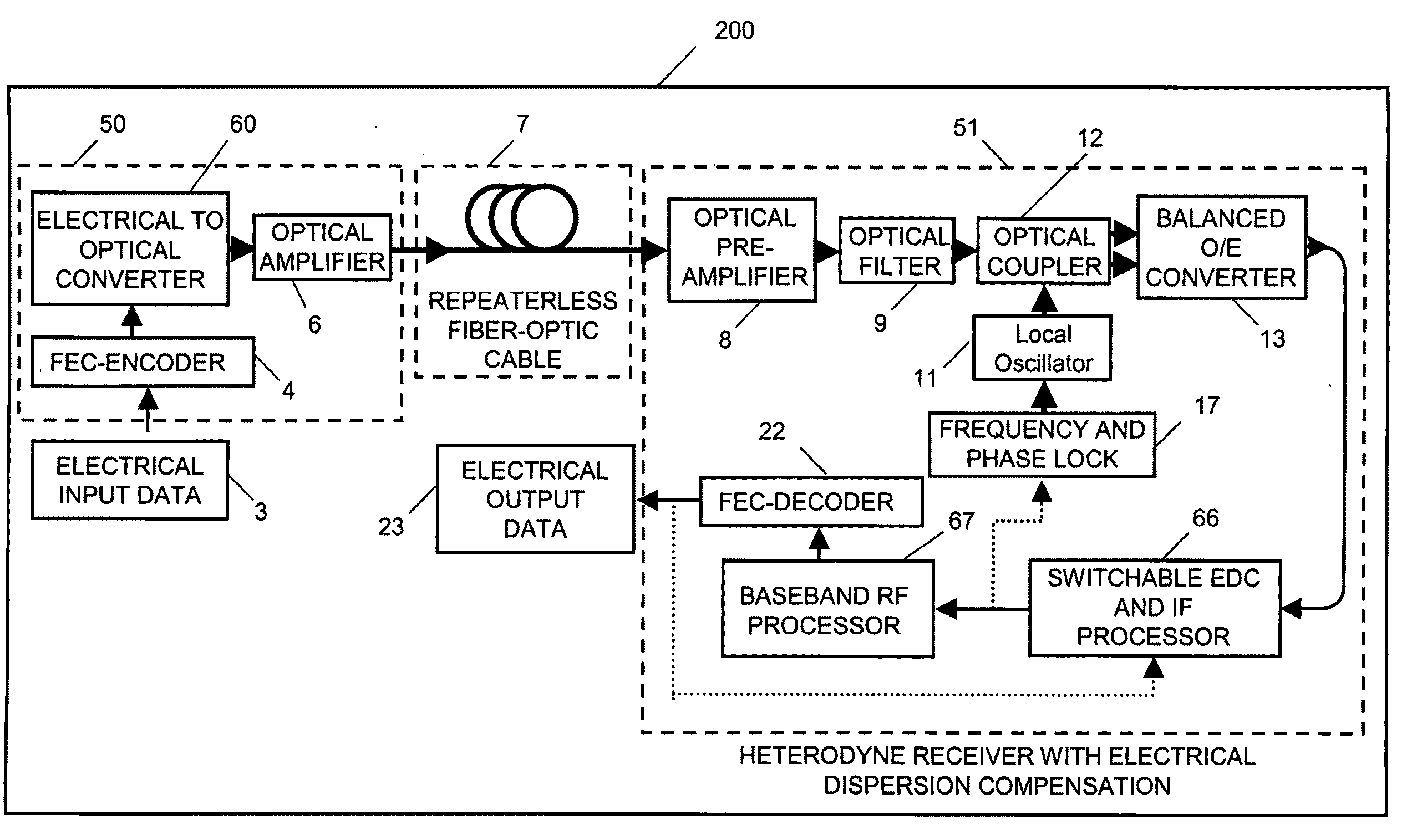 Method and apparatus for repeaterless high-speed optical transmission over single-mode fiber using coherent receiver and electronic dispersion compensation