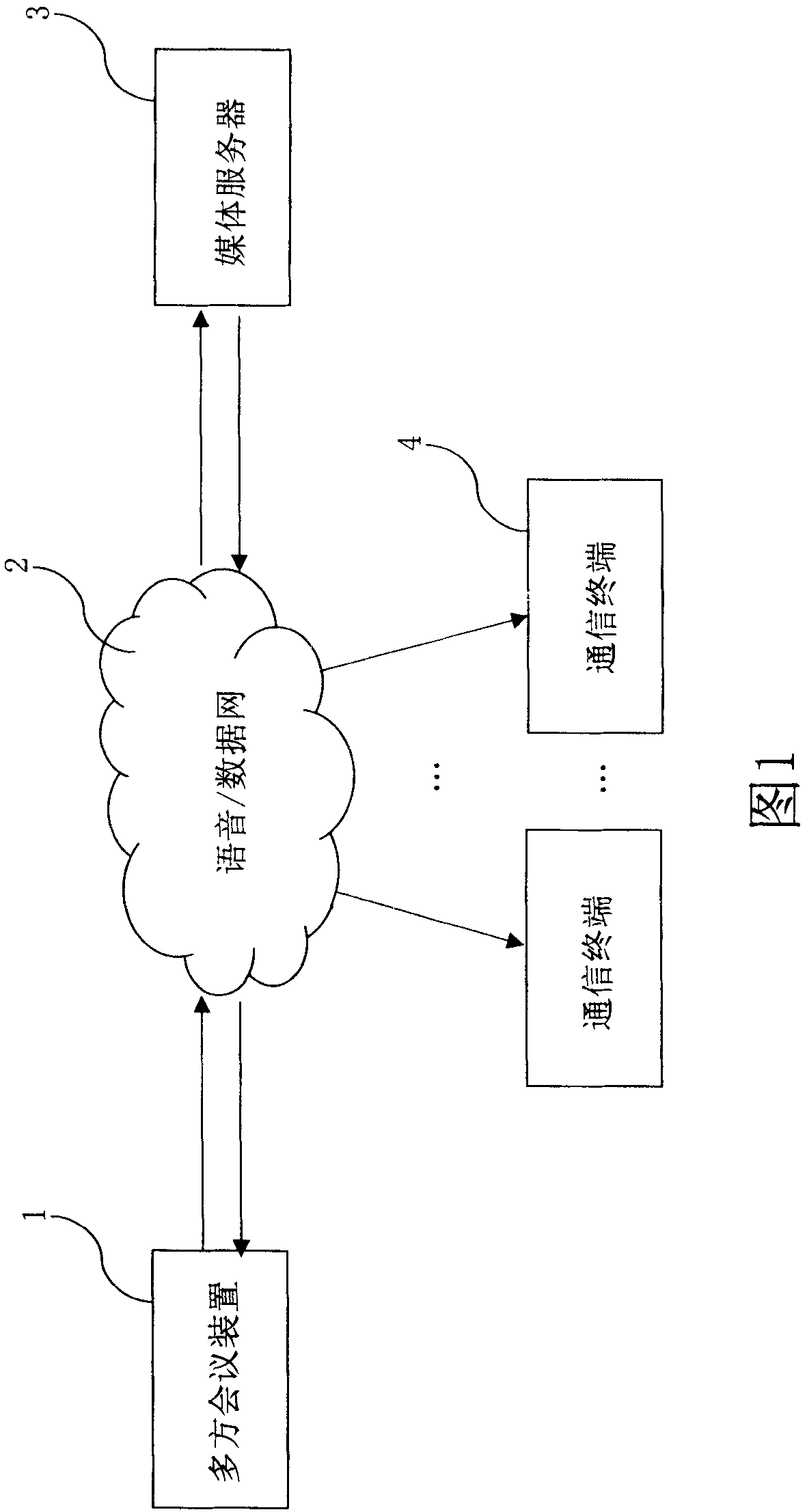 A multi-party conference device and multi-party conference system and method