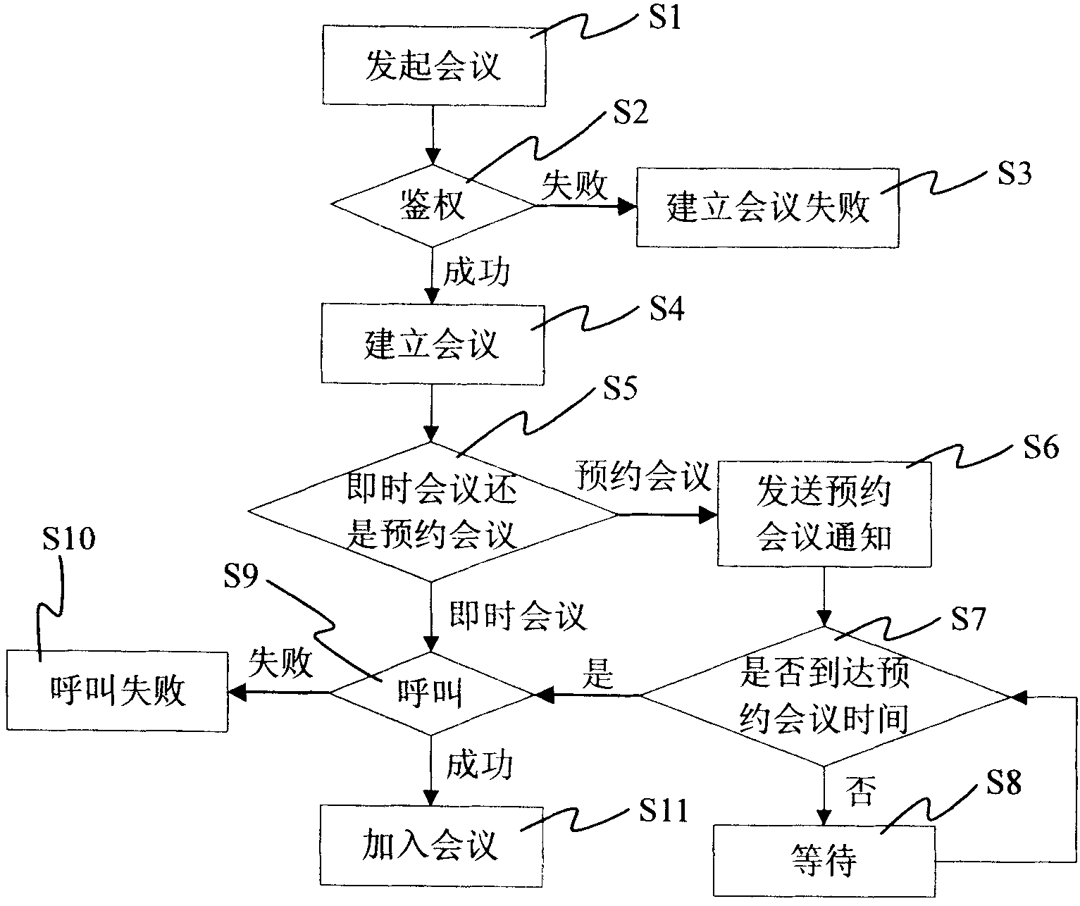 A multi-party conference device and multi-party conference system and method