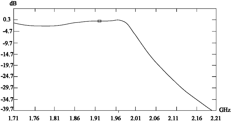 Frequency division duplex device and mobile terminal