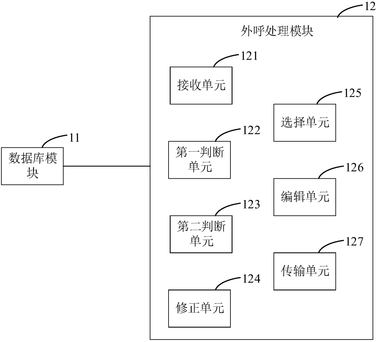 Call center and its outgoing call routing matching system and method