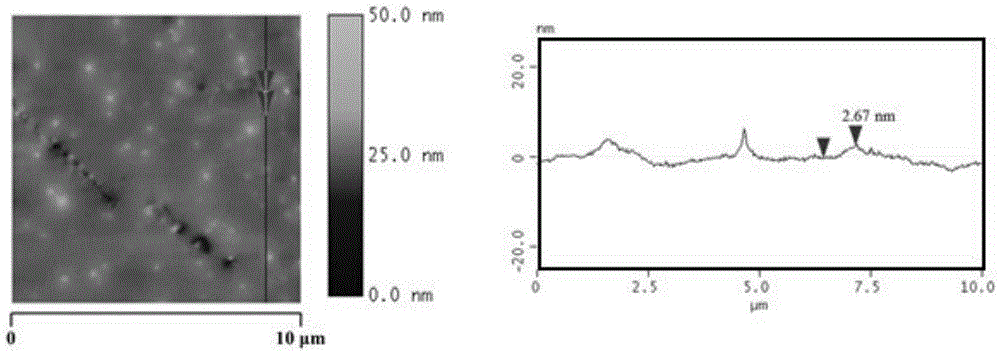 Preparation method of high-crystallization graphene quantum dots capable of replacing fullerene