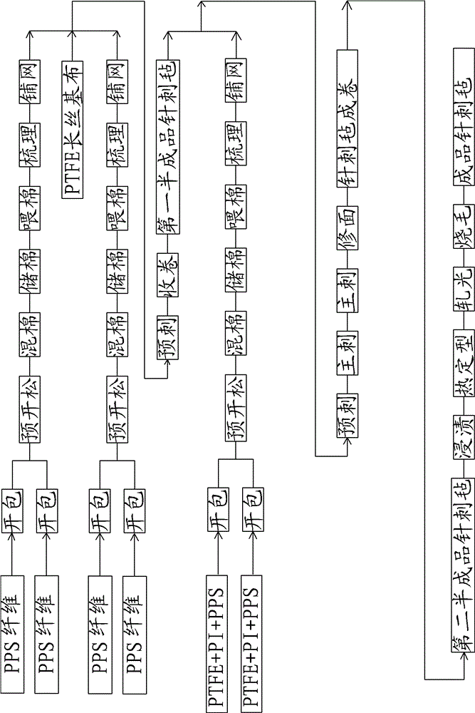 Special-purpose needled felt for complex condition coal fired power plants and preparation method thereof