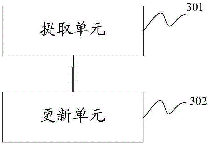 Catalogue update method and device