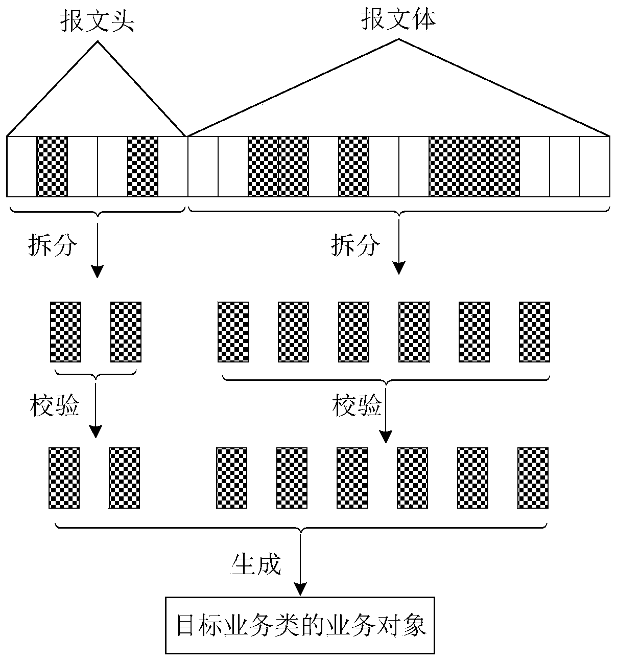 Service message verification method and device and computer storage medium