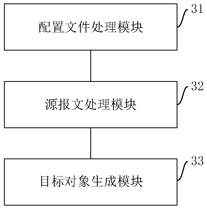 Service message verification method and device and computer storage medium