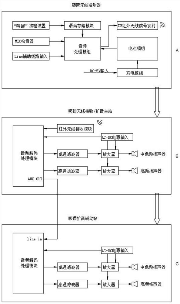 Voice teaching-aiding sound amplification system with wake-up and refreshing functions and method thereof