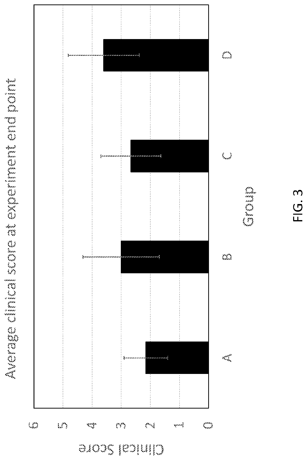 Methods and compositions for treating multiple sclerosis