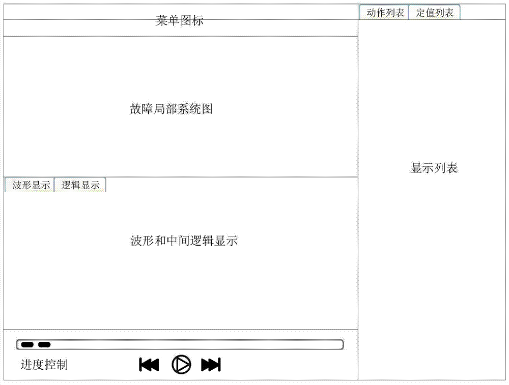 Remote dynamic display method of relay protection based on data integration