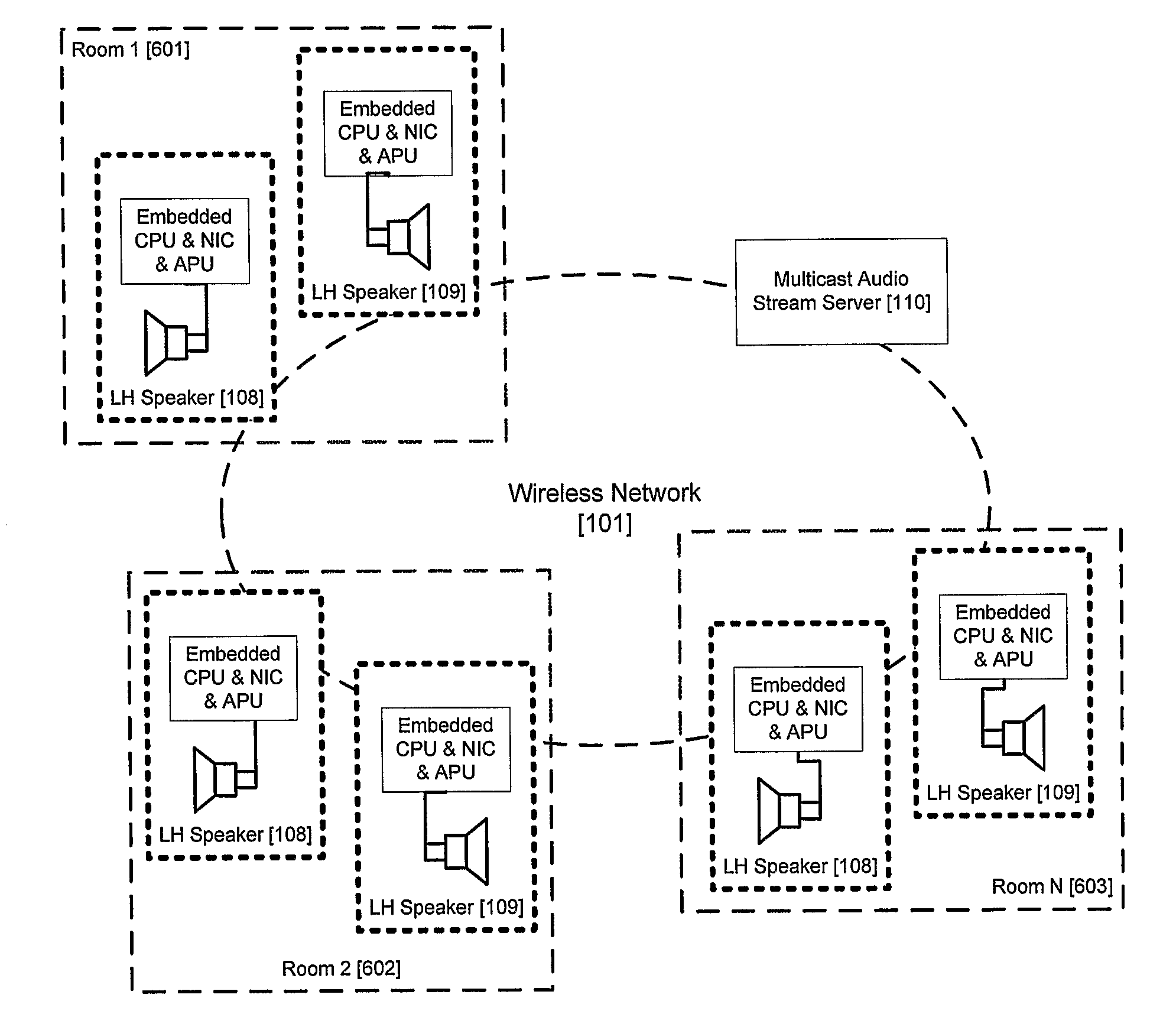 Synchronizing multi-channel speakers over a network