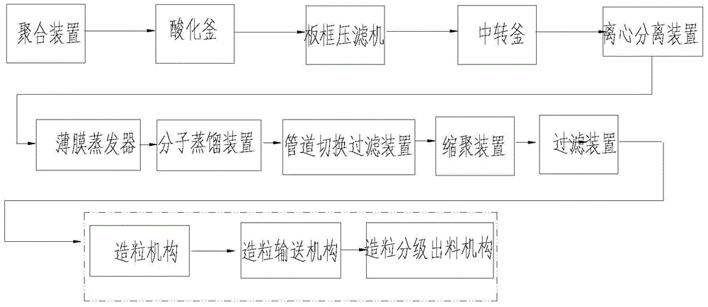 Polyamide granulation system