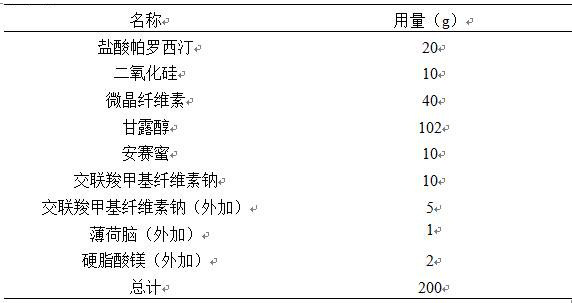 Paroxetine hydrochloride orally disintegrating tablets and preparation technology thereof