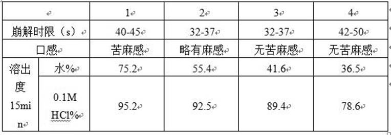 Paroxetine hydrochloride orally disintegrating tablets and preparation technology thereof