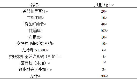 Paroxetine hydrochloride orally disintegrating tablets and preparation technology thereof