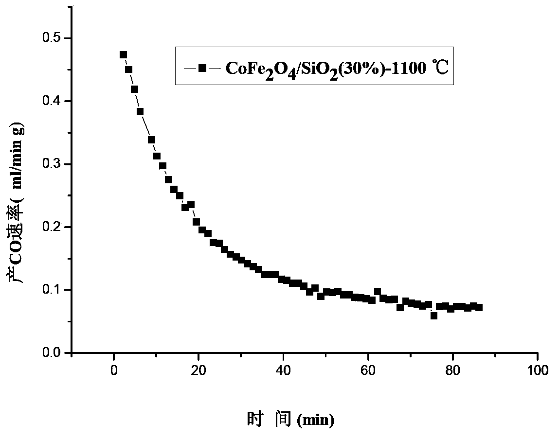 Supported spinel compound and preparation and application thereof