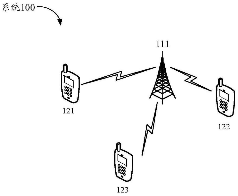 Method for receiving and sending data and communication device