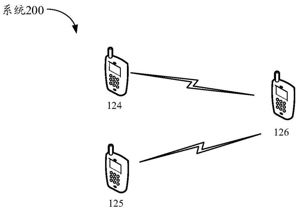 Method for receiving and sending data and communication device