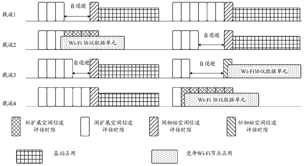 Method for receiving and sending data and communication device