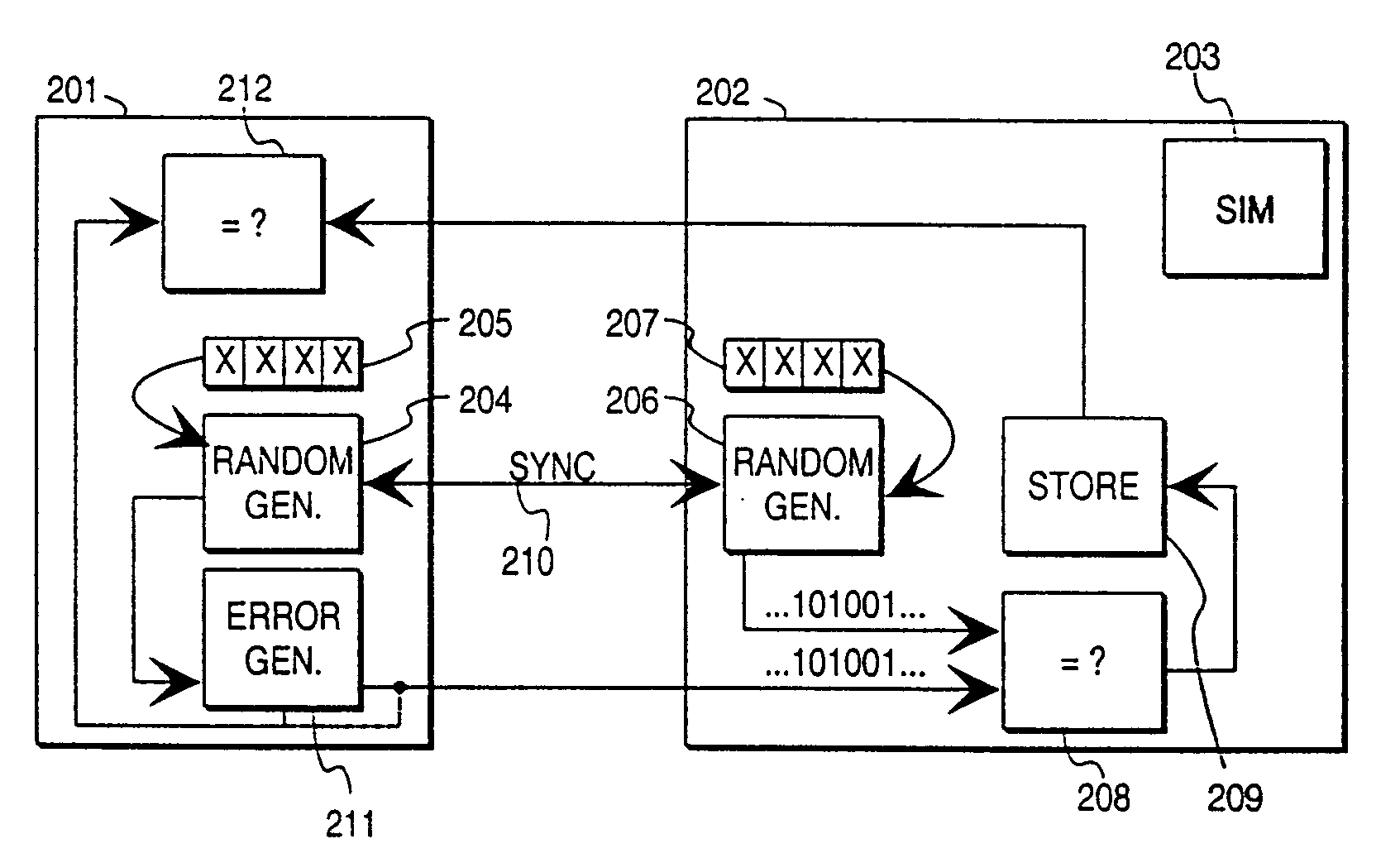 Method and system for testing the functioning of a testing algorithm in a data transmission apparatus