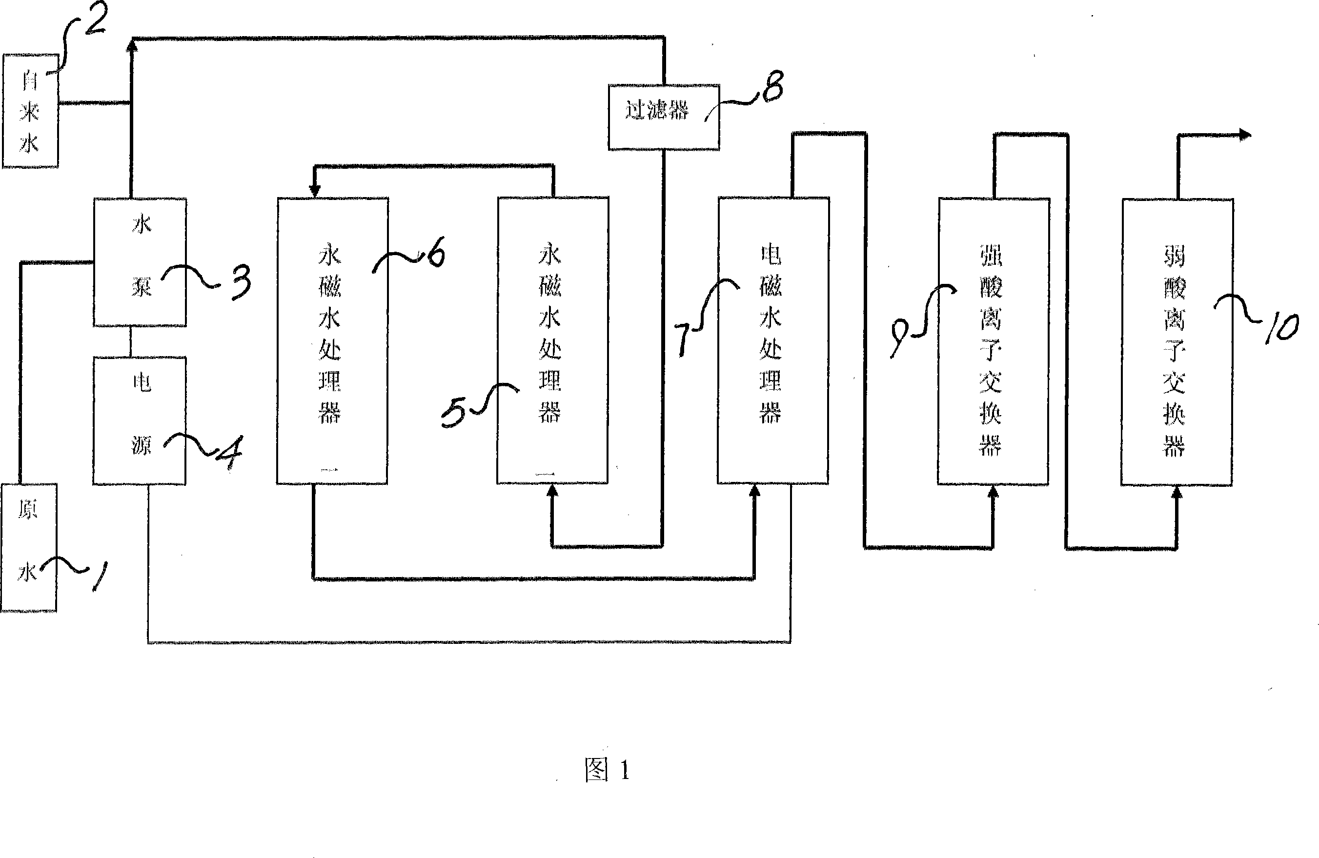 Method for softening water and device thereof