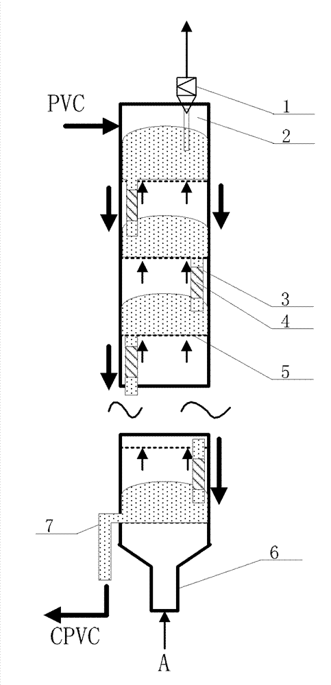 Multilayer bed reactor and method for synthesizing chlorinated polyvinyl chloride by using low temperature plasmas