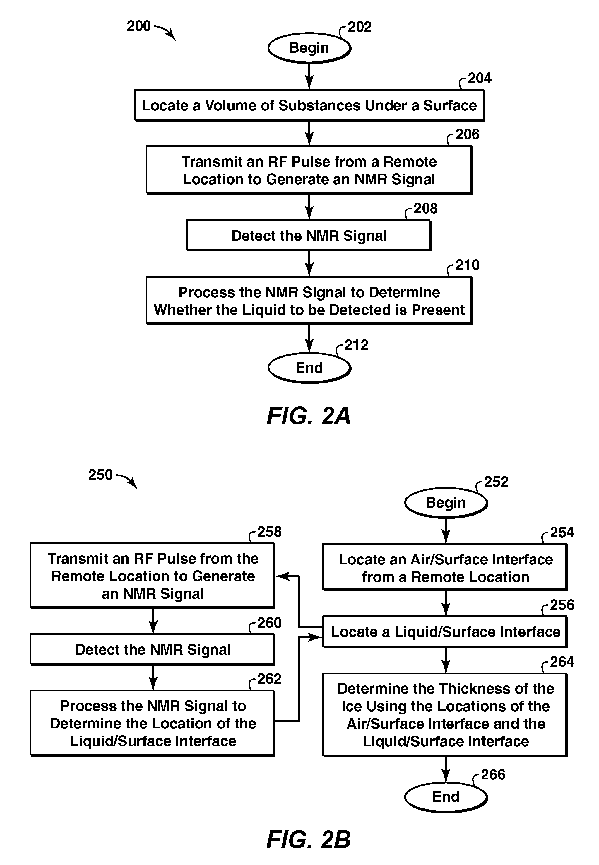 Method and apparatus for detection of a liquid under a surface