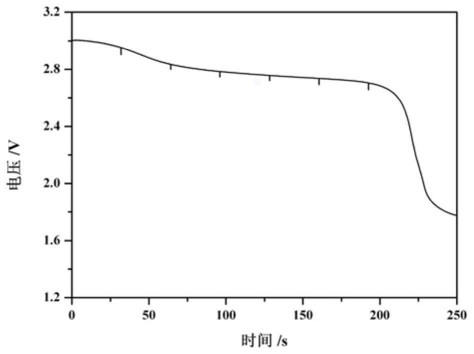 Mixed-valence iron-based fluoride positive electrode material and preparation method thereof