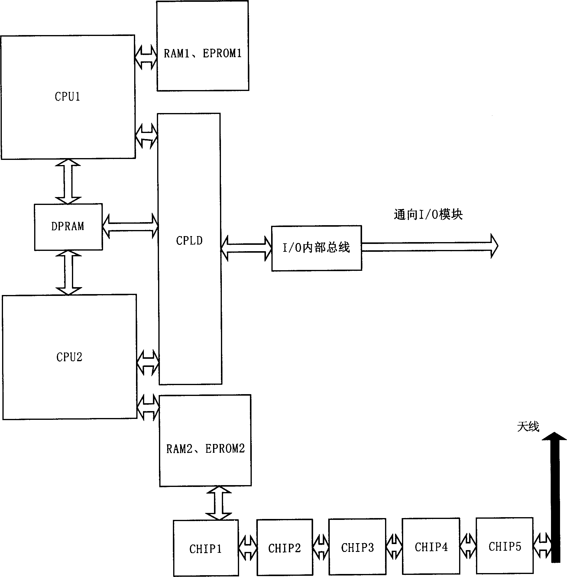 Wireless local area network on-site bus network control station