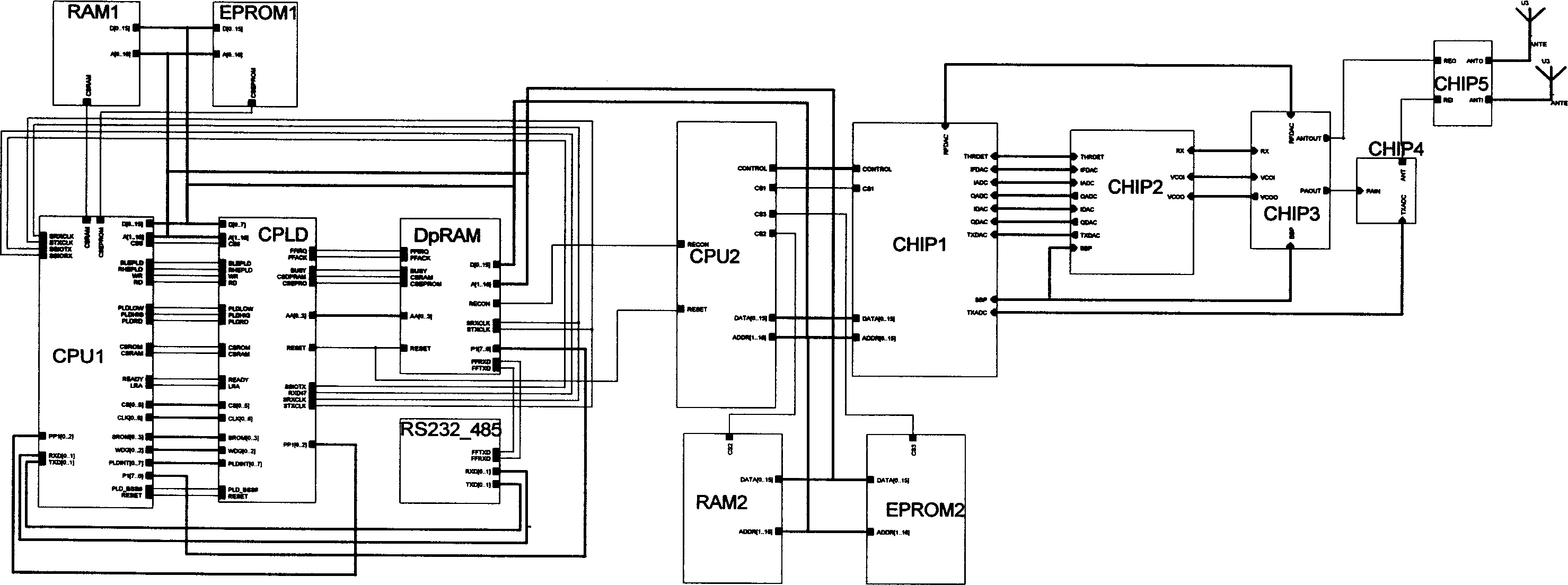 Wireless local area network on-site bus network control station