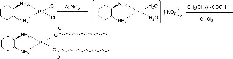 Method for purifying platinum