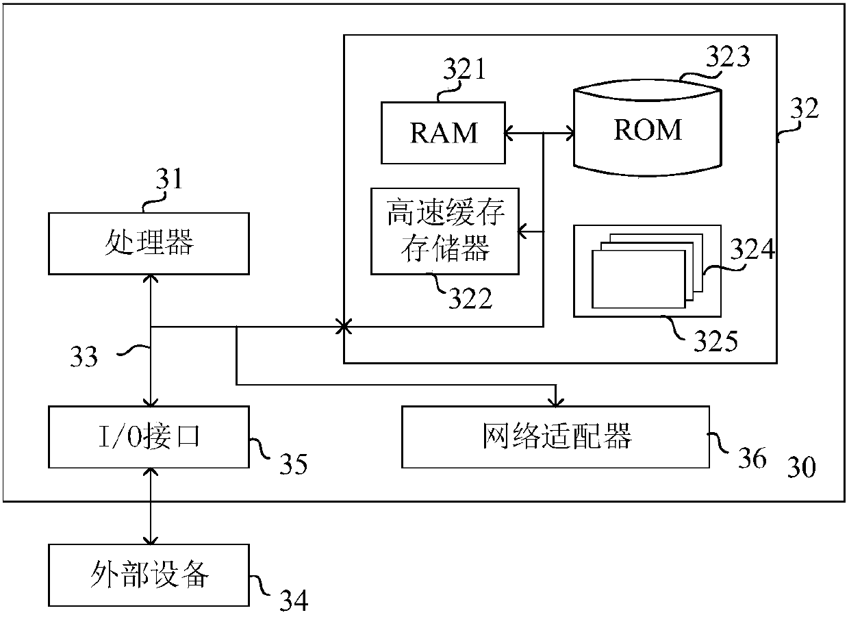 Prediction model establishment method and system, object recommendation method and system, equipment and storage medium