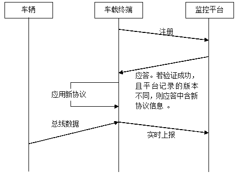 Data transmission method of electric vehicle terminal applied to remote monitoring