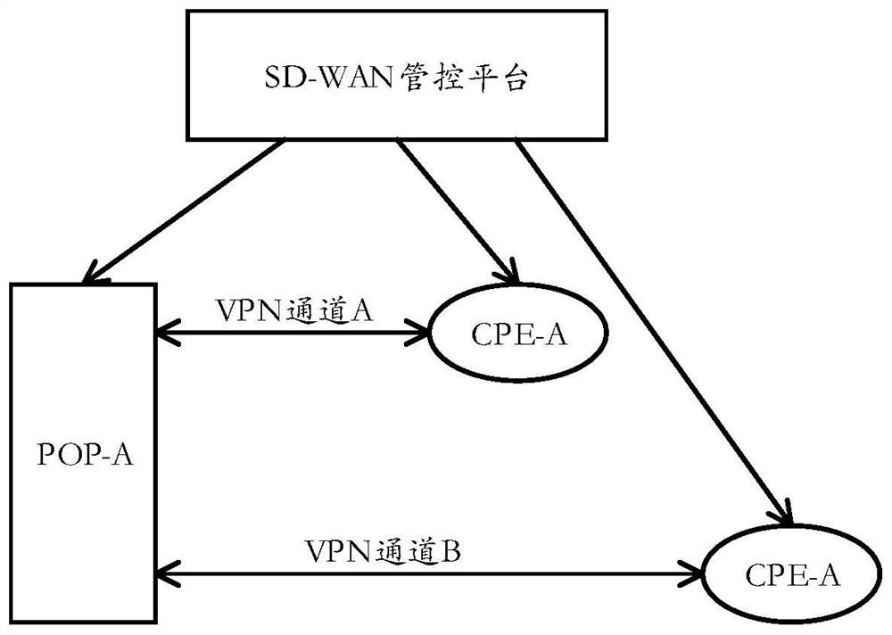 Data forwarding method and data forwarding device based on tenant information