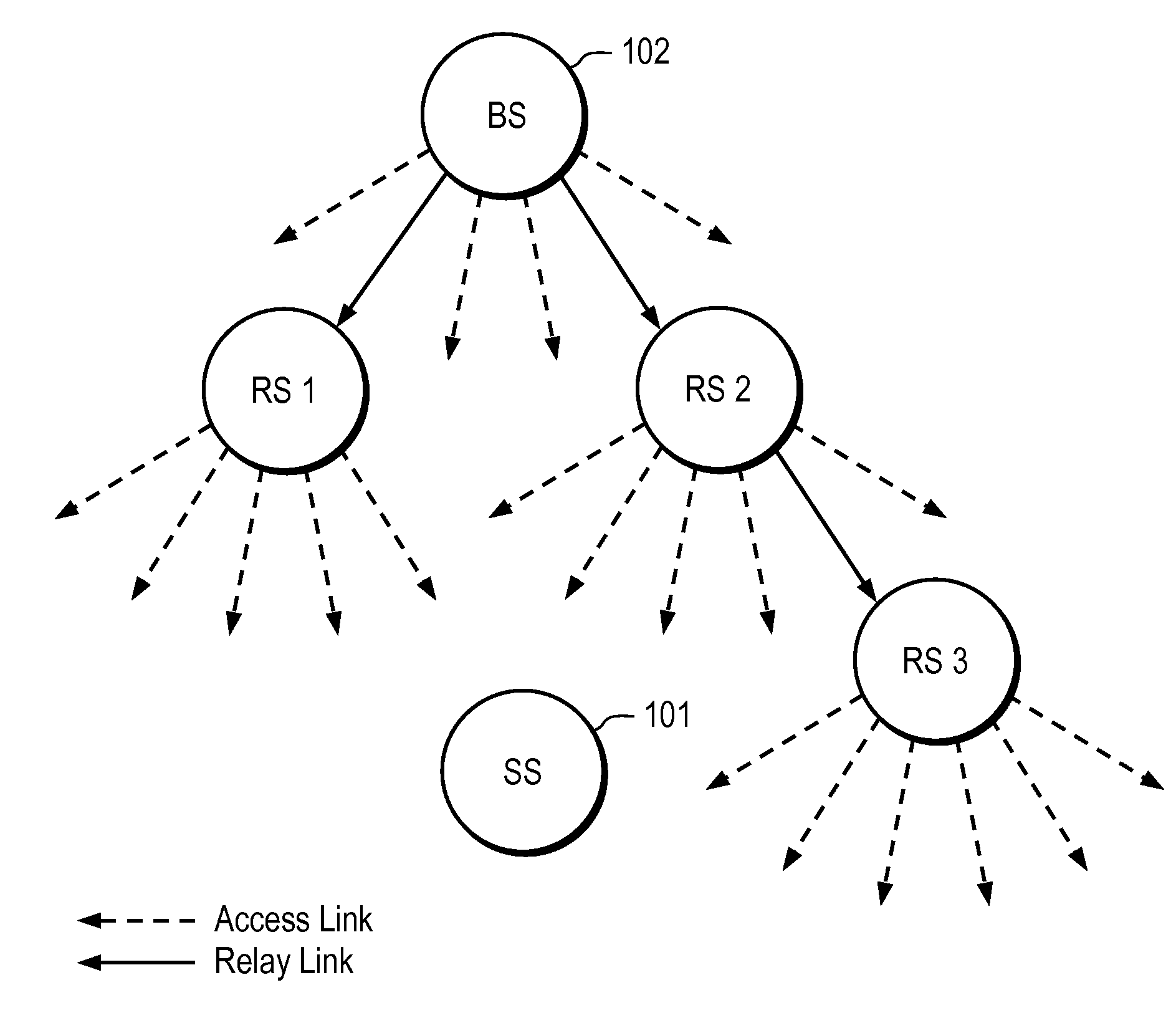 Synchronized multi-link transmission in an arq-enabled multi-hop wireless network