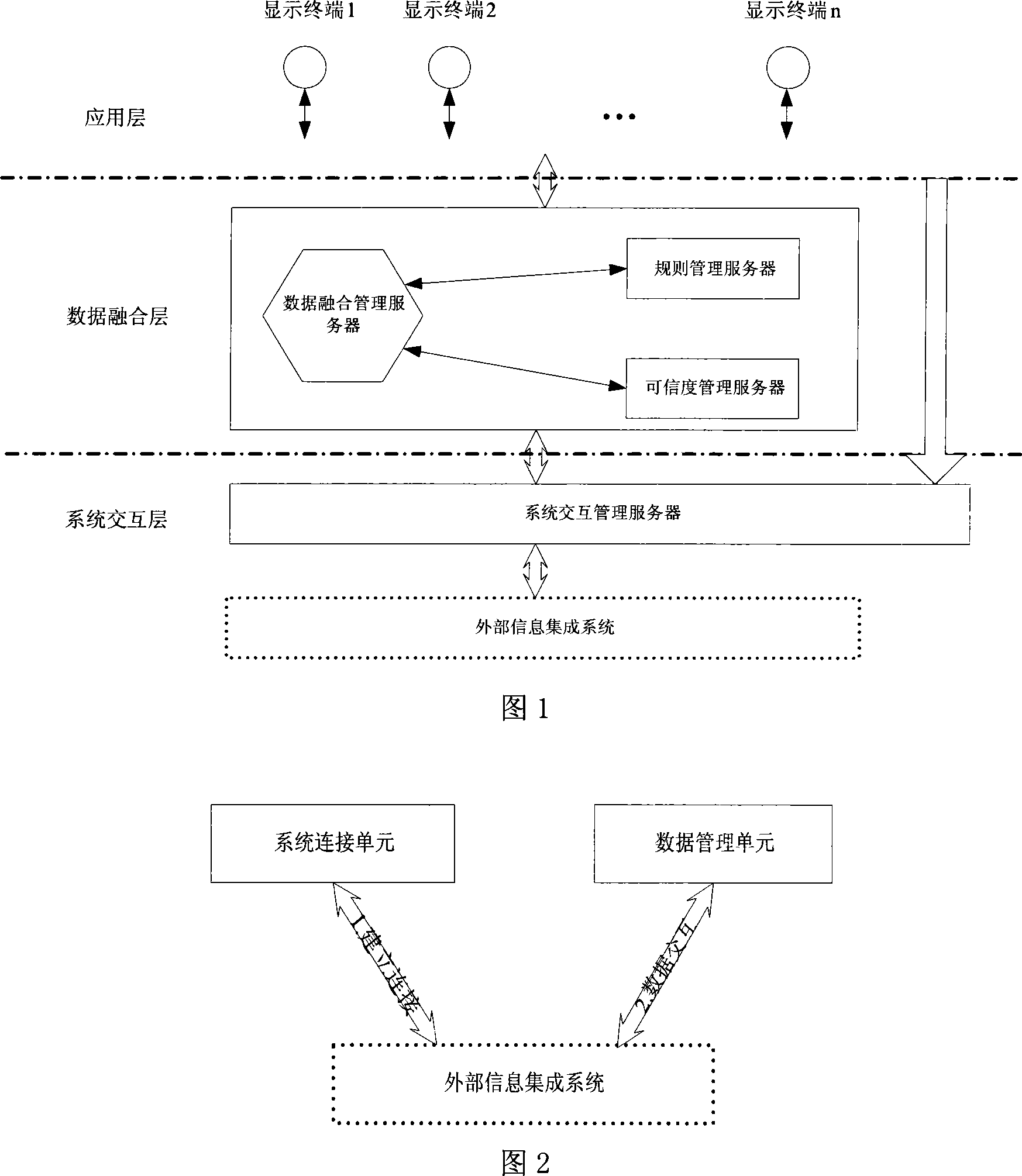 Multi-source data fusion system based on rule and certainty factor