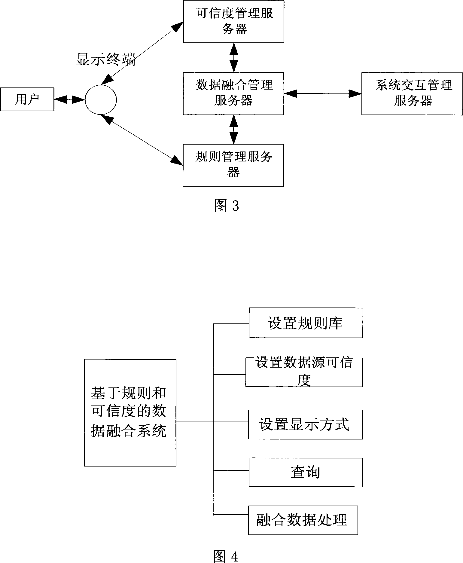 Multi-source data fusion system based on rule and certainty factor