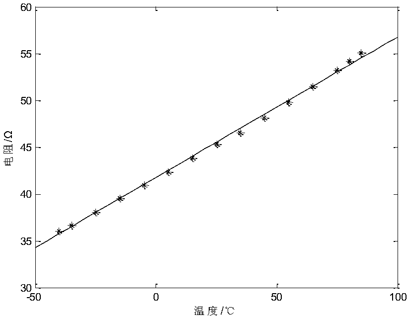 Control method for nano satellite magnetic torquer space temperature compensation attitude