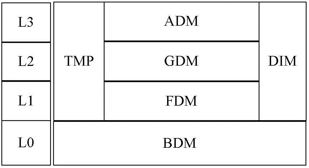 Data warehouse model construction method and construction apparatus