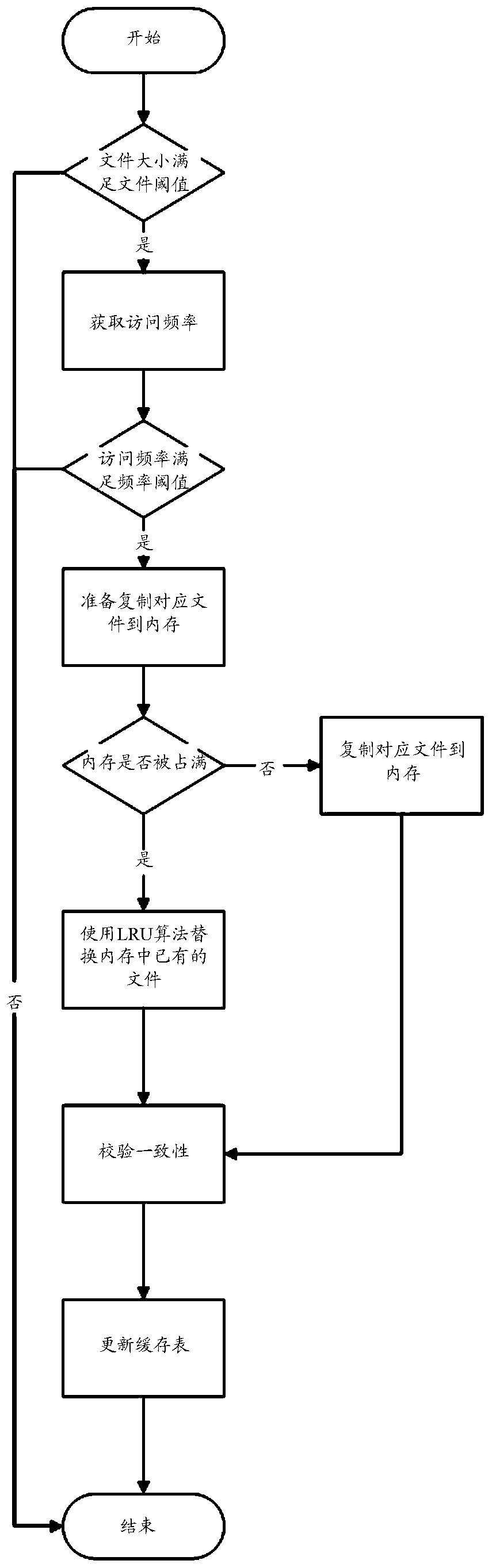 Object storage management method, device and equipment and storage medium