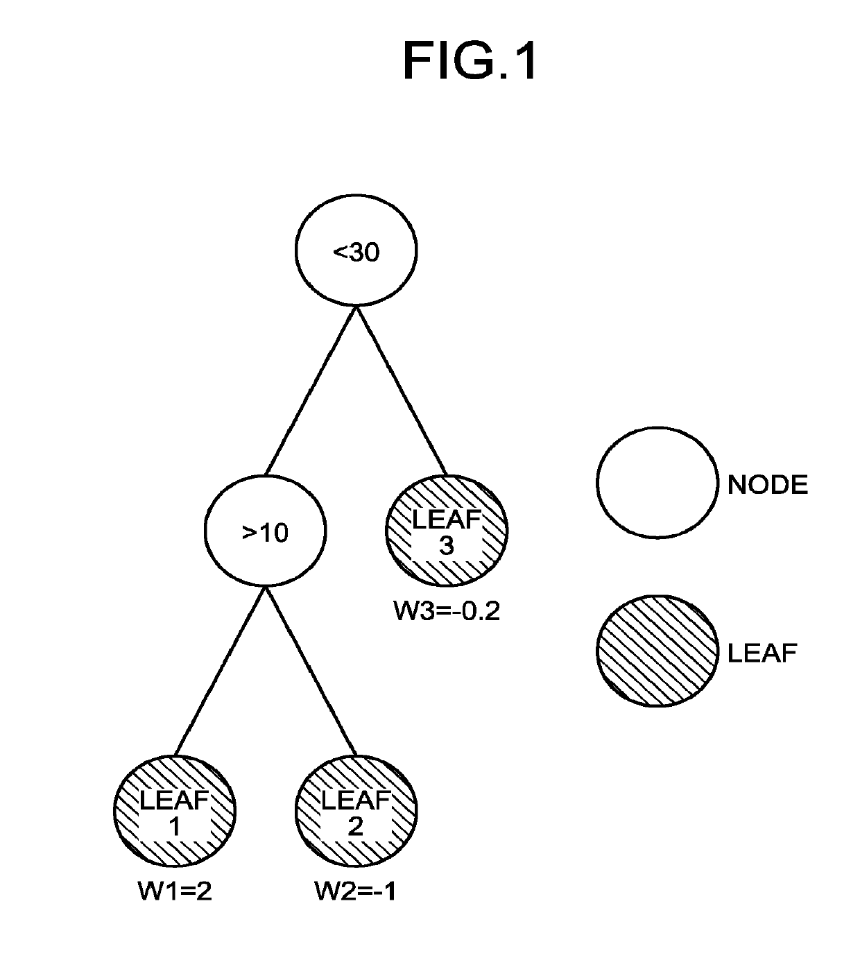 Learning classification device and learning classification method